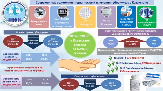 ИНФОГРАФИКА